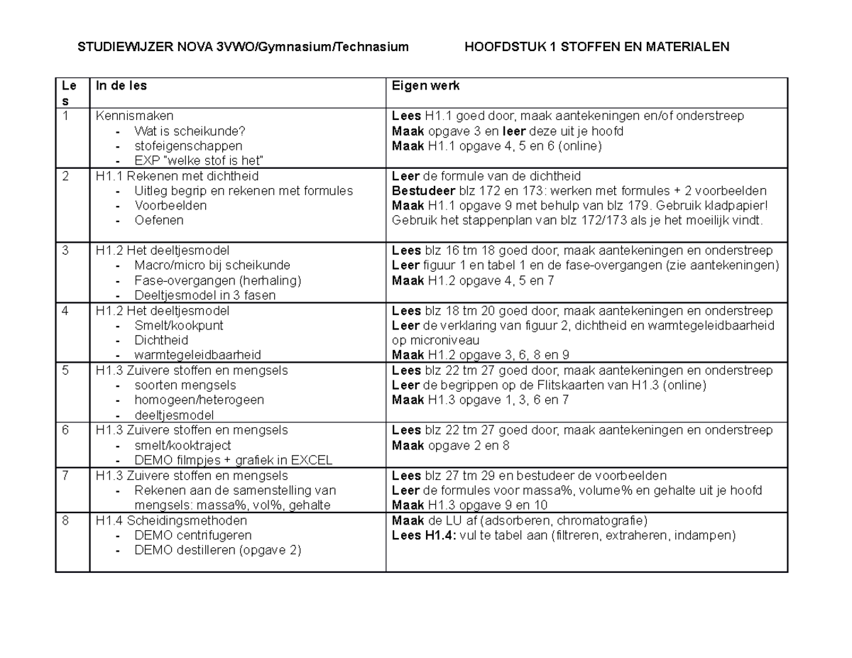 3V NOVA studiewijzer H1 2223 - Le s In de les Eigen werk 1 Kennismaken