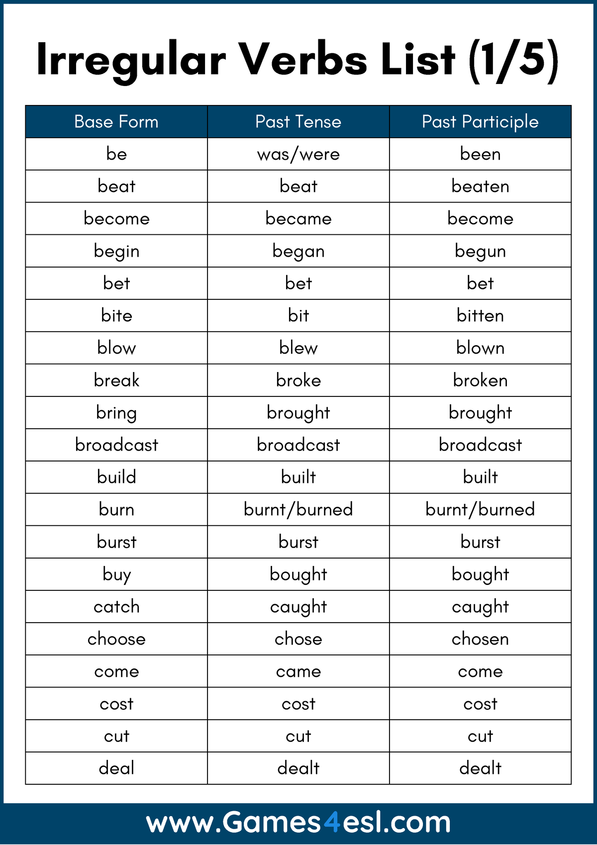 Irregular-Verbs-List-PDF-Printable 240202 194128 - Base Form Past Tense ...