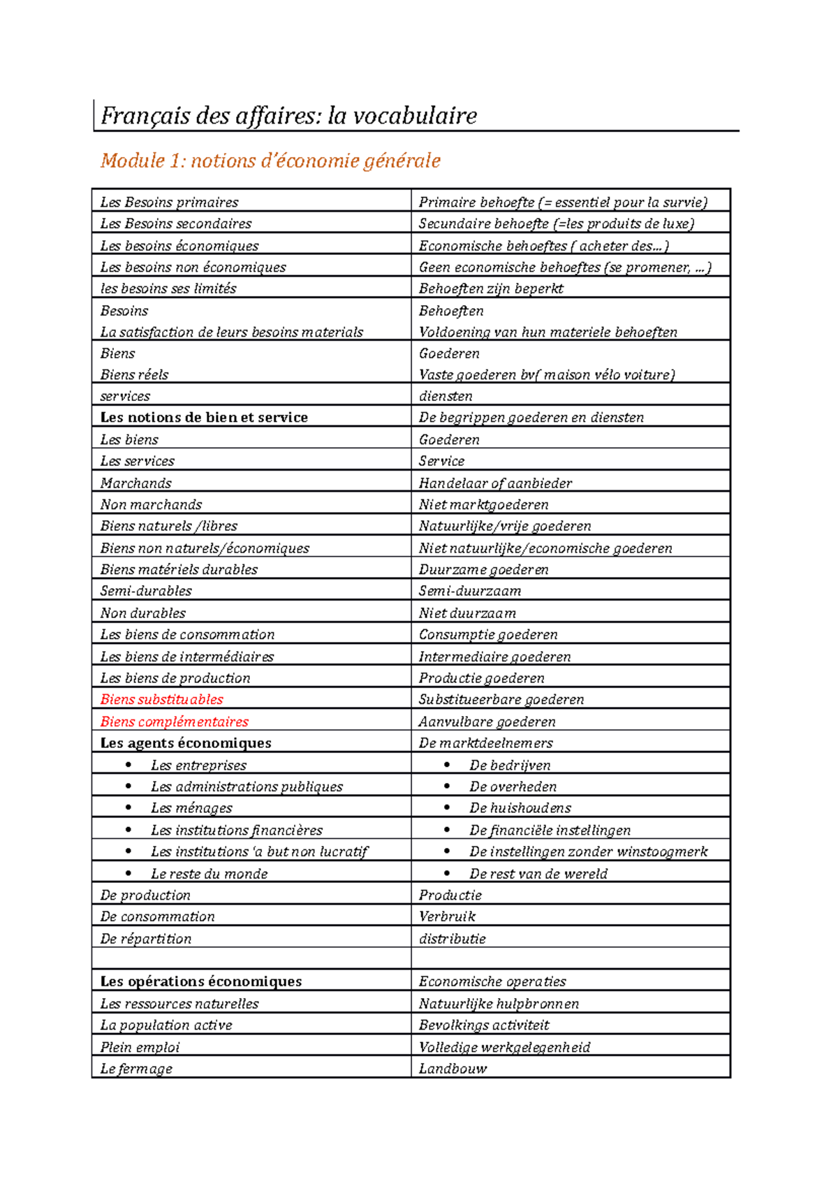 Woordjes Frans samenvating vocab examen frans Français des affaires la vocabulaire Module 1