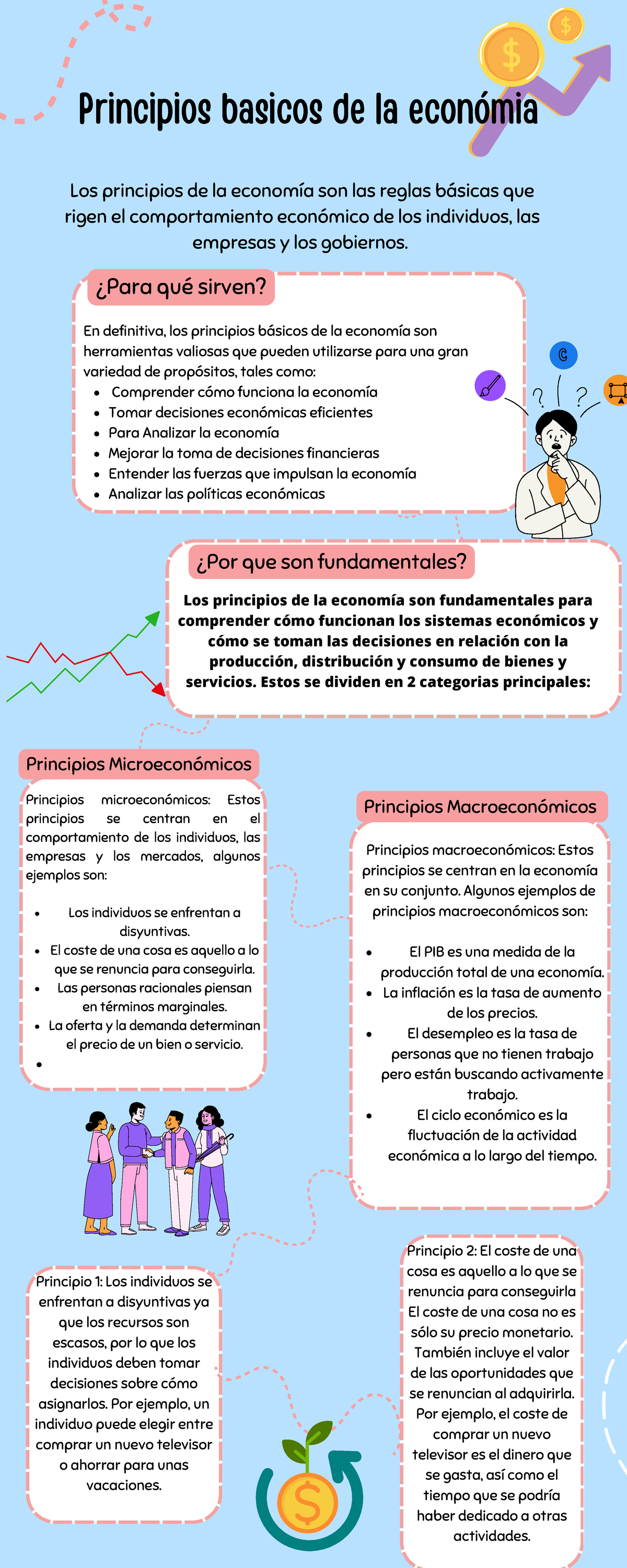 Resumen Principios Basicos De La Economia - Los Individuos Se Enfrentan ...