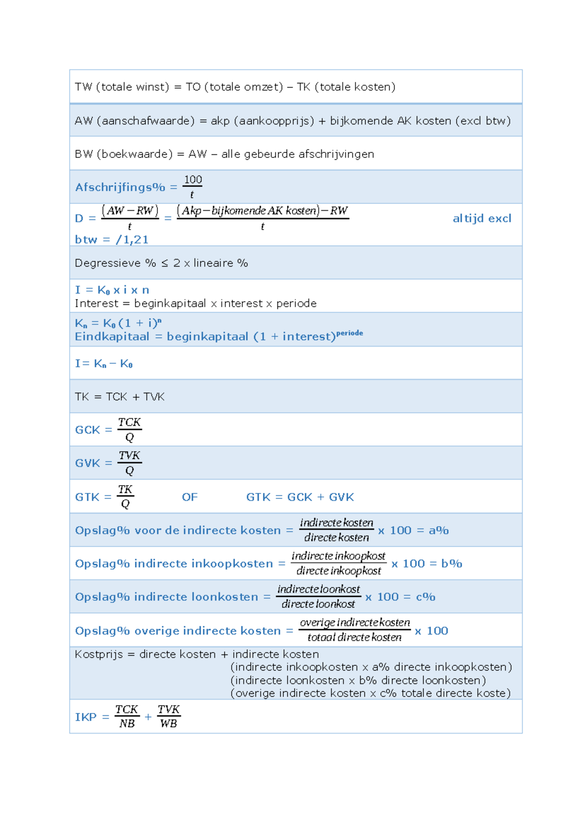 Formules En Afkortingen - TW (totale Winst) = TO (totale Omzet) – TK ...