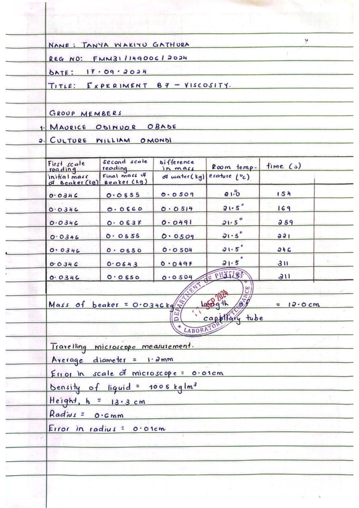 Physics lab report B7 It’s B 7 NAME TANYA WAKIYU GATHURA REG NO
