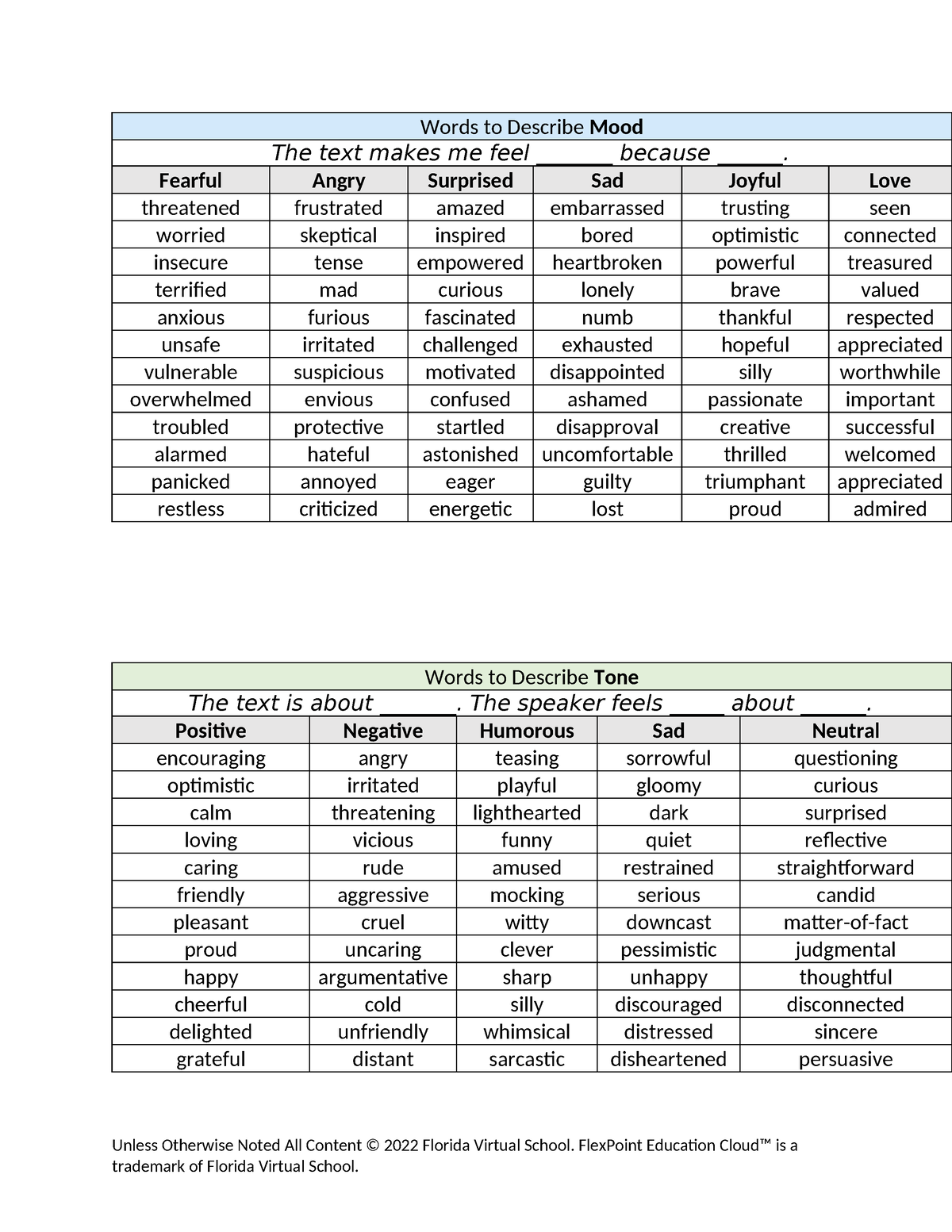 Mood and tone list - dfvdfvfd - Words to Describe Mood The text makes ...