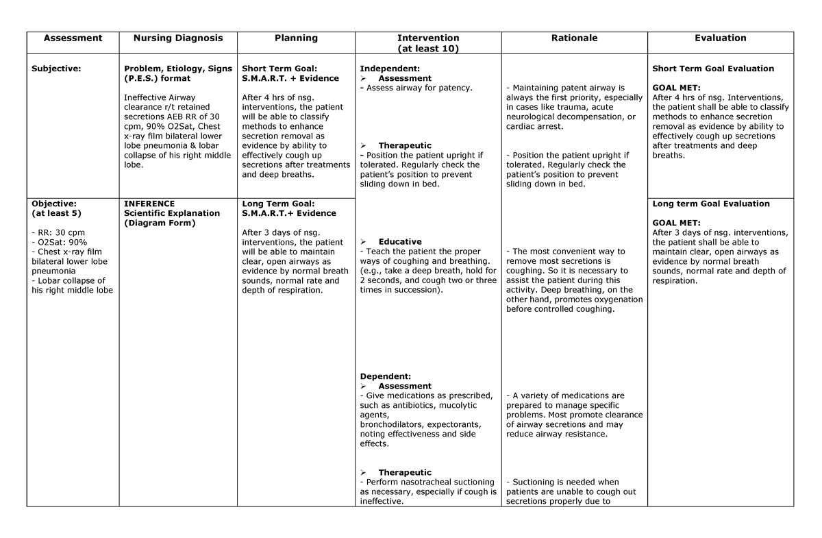 nursing-care-plan-assessment-nursing-diagnosis-planning-intervention