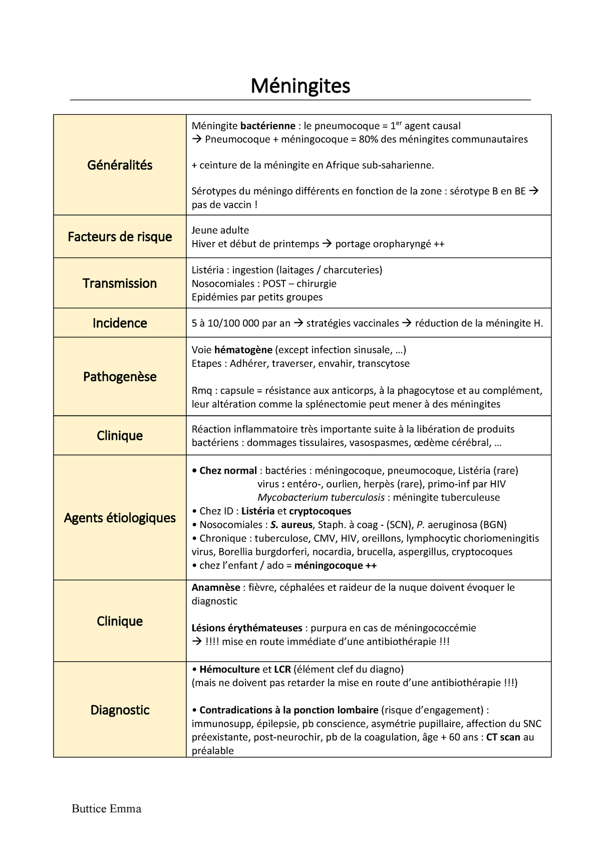 Fiches Chapitre 8 Méningites Méningites Généralités Méningite Bactérienne Le Pneumocoque 4510