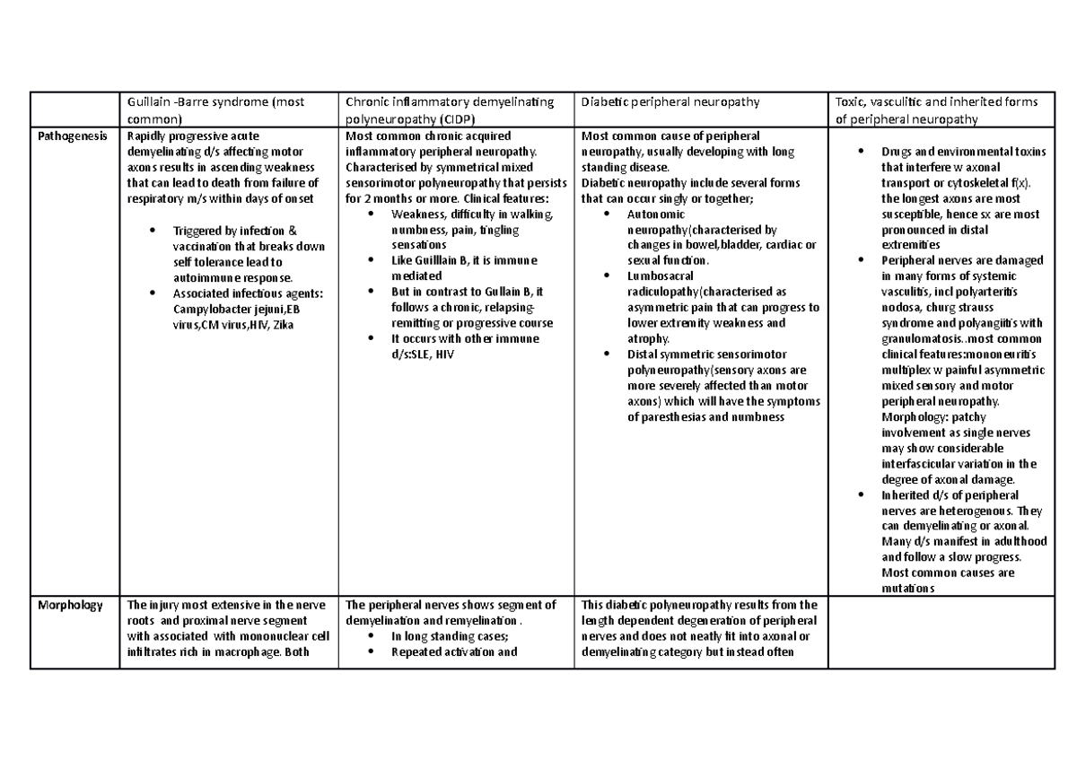 Peripheral neuropathy - Associated infectious agents: Campylobacter ...