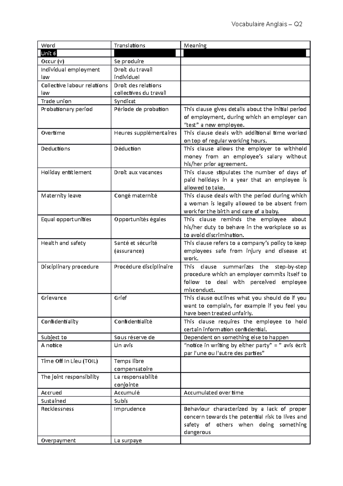 Vocabulaire Anglais – Q2 - Word Translations Meaning Unit 6 ...