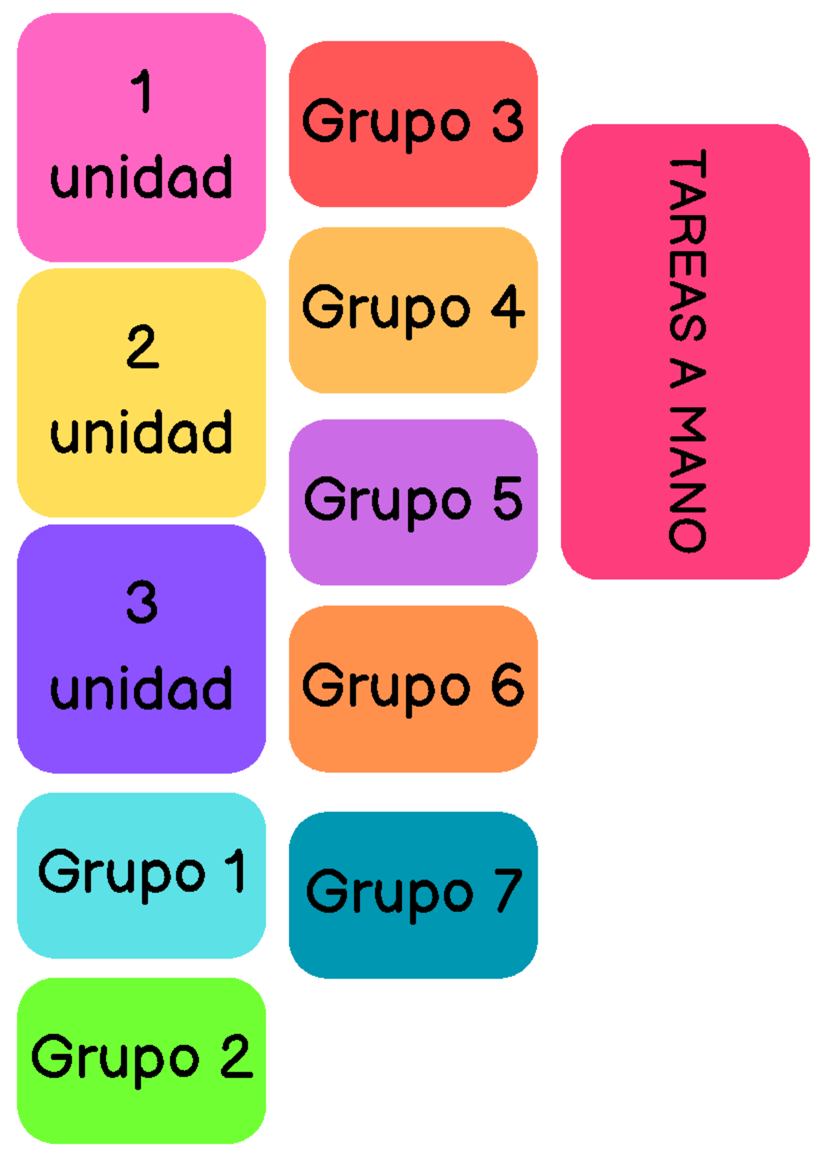 1 unidad - unidad 3 unidad 2 unidad Grupo 3 Grupo 7 Grupo 6 Grupo 4 ...