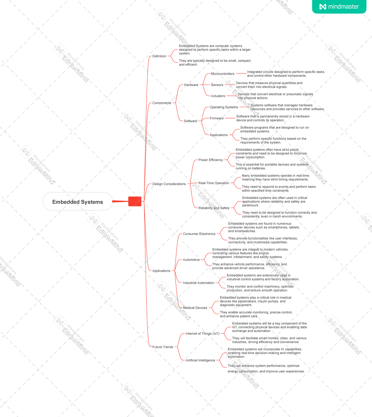 Embedded Systems Overview Embedded Systems Definition Embedded