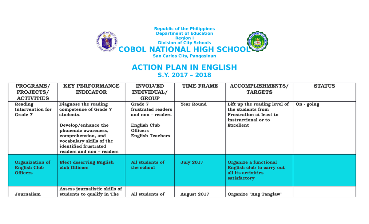 Action Plan English Republic Of The Philippines Department Of Education Region I Division Of 4743