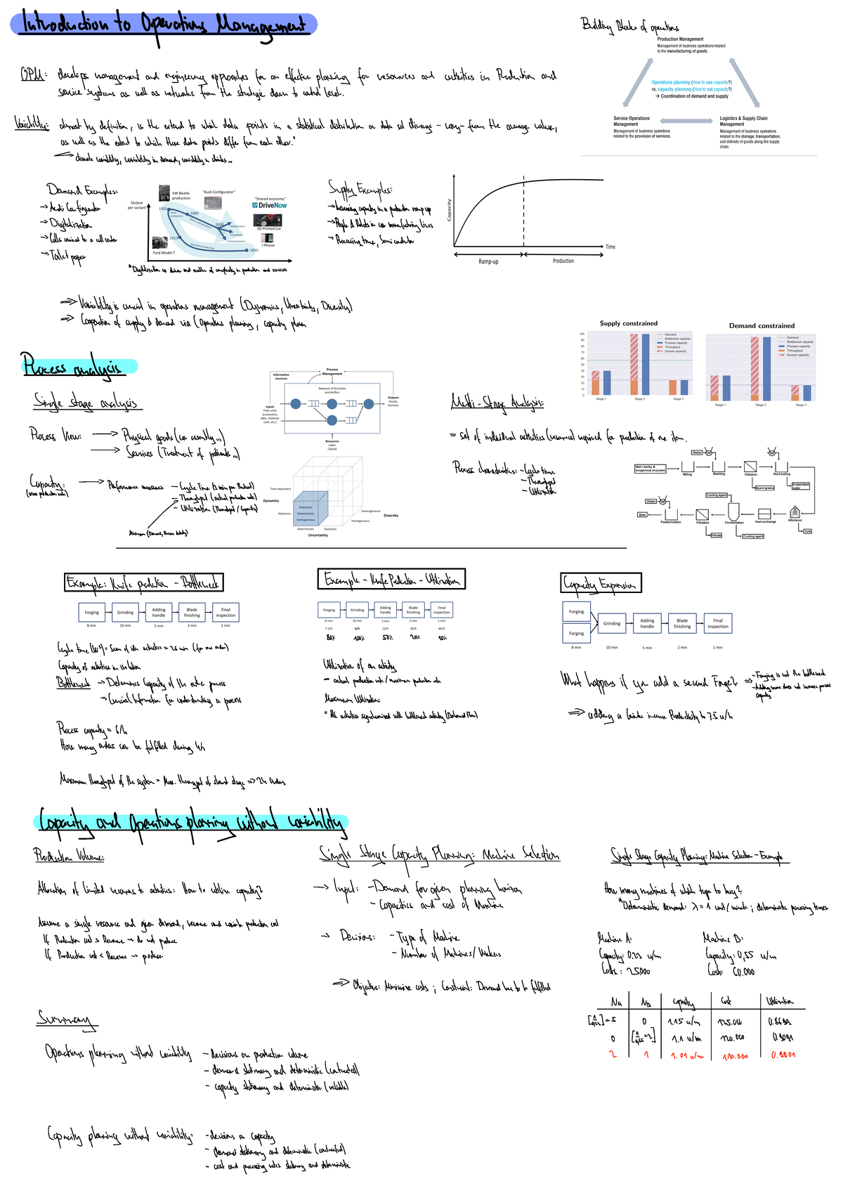 All Lectures - Introduction to Operations Management Building Blocks ...