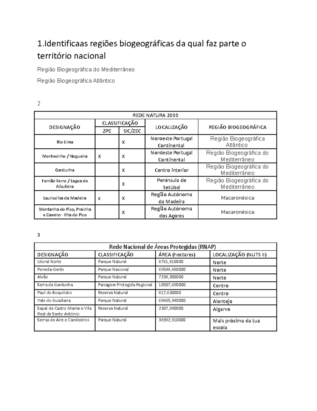 Regiões Biogeográficas de Portugal Continental