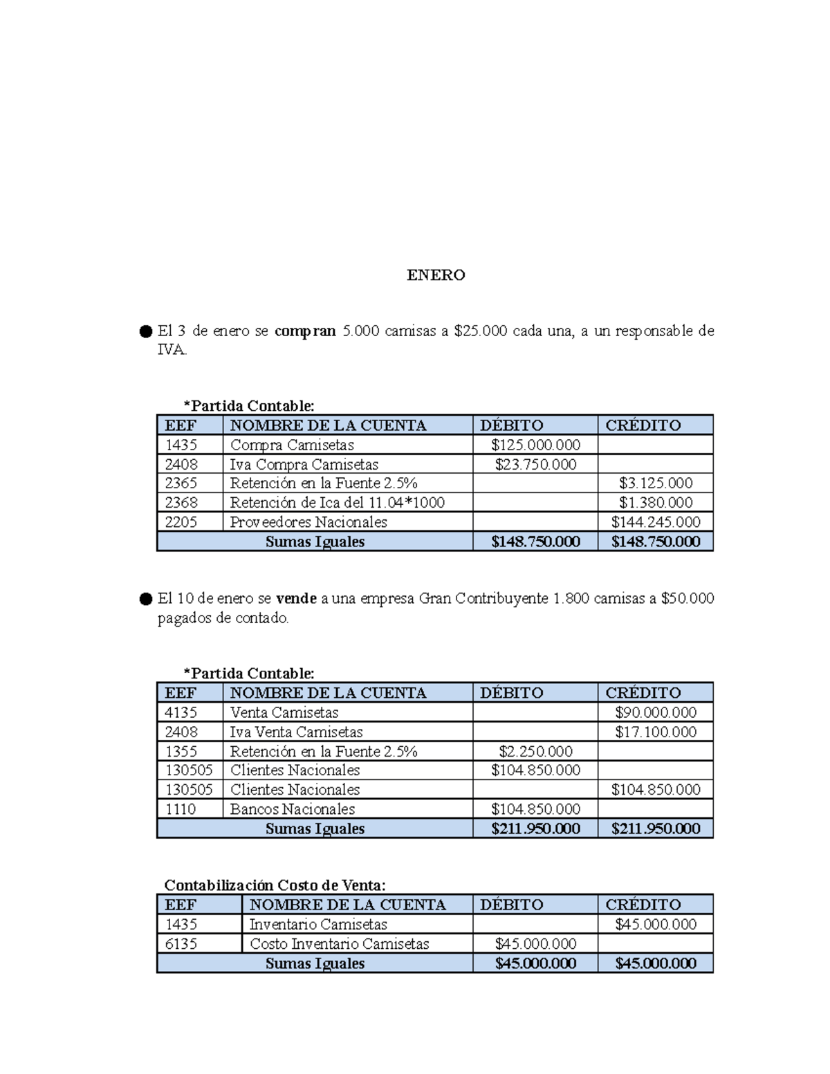 2DA Entrega - Contabilidad De Activos - Inventarios - ENERO El 3 De ...