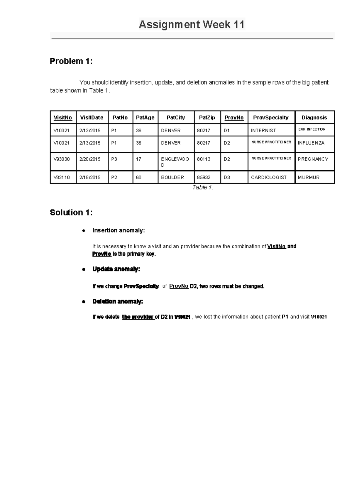 M.11 - Practice materials for the database course - Assignment Week 11 ...