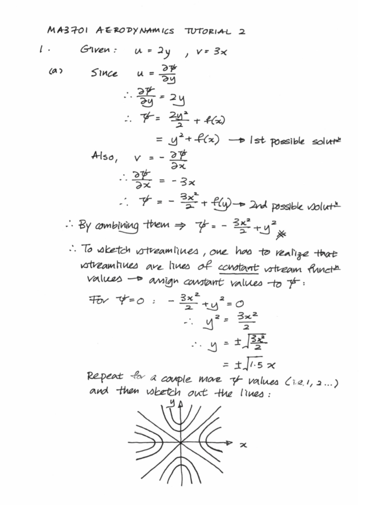 MA3701 Tutorial 2 worked solutions - MA3701 AERODYNAMICS TUTORIAL 2 1 ...