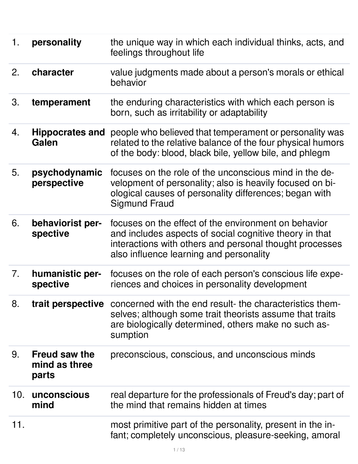 Theories Of Personality - Chapter 13 - Personality The Unique Way In ...