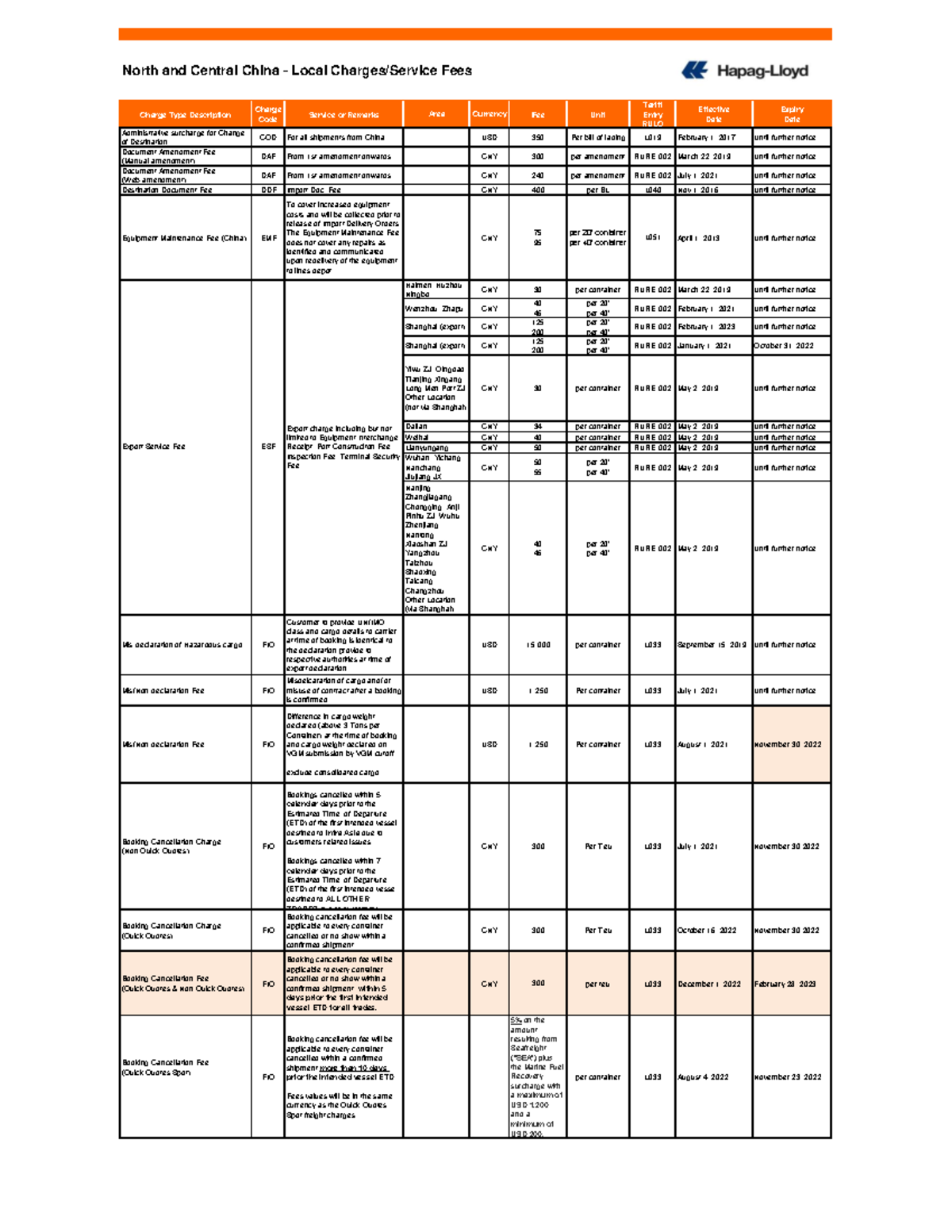 north-central-china-local-charges-nov2022v2-charge-type-description