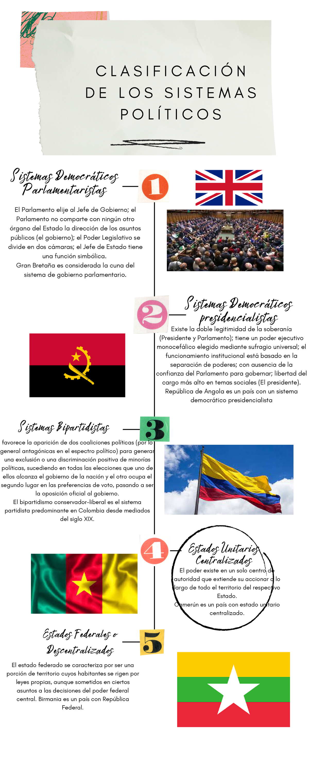 Clasificación De Los Sistemas Políticos - Sistemas Bipartidistas ...