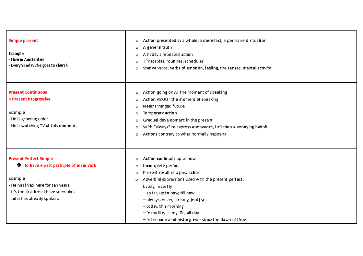 Grammar - Summary Engels 1 - Simple present Example I live in Amsterdam ...