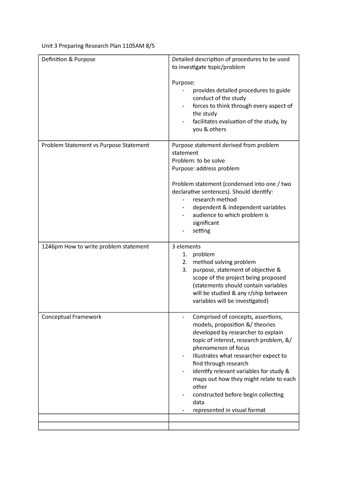 Unit 3 Preparing Research Plan - Should identify: - research method ...