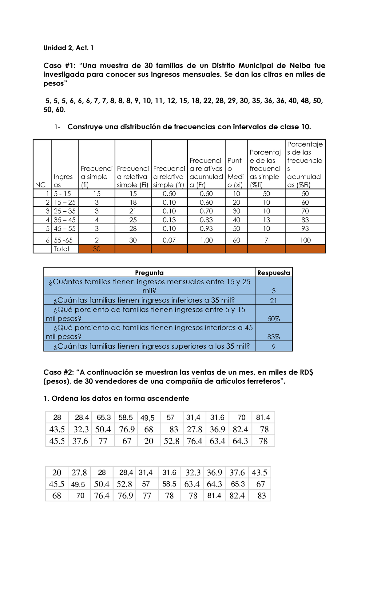 Estadista 1 Act 1 - Estadistica 1 Actividad 1 - Unidad 2, Act. 1 Caso ...