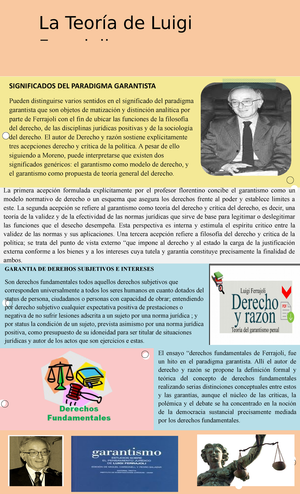 La teoría de Luigi Ferrajoli - GARANTIA DE DEREHOS SUBJETIVOS E INTERESES  Son derechos fundamentales - Studocu