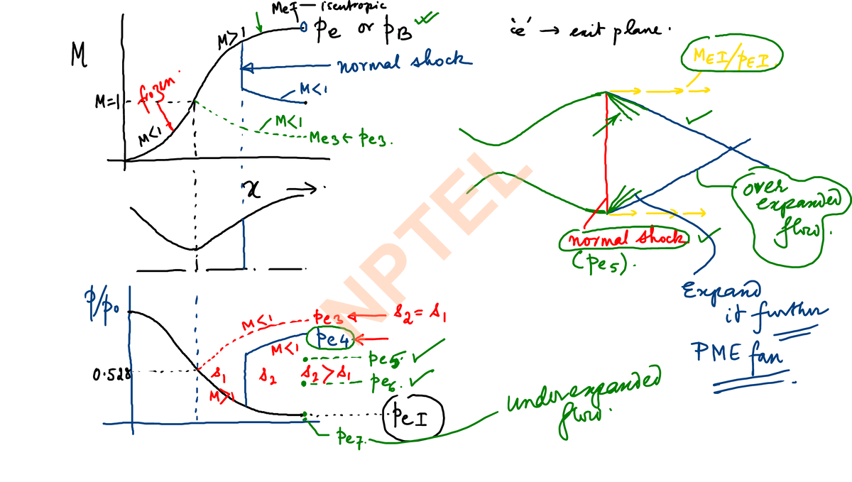 Open Board Work Lec-38 - ASSIGNMENT - Physics HL - Mef isentropic 0 Pe ...