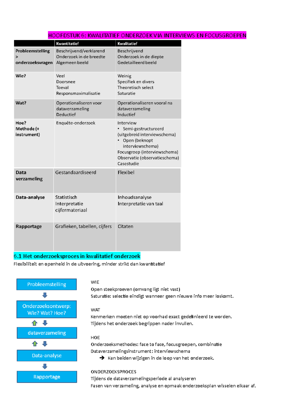 Samenvatting Onderzoeksvaardigheden Hoofdstuk 6 - HOOFDSTUK 6 ...