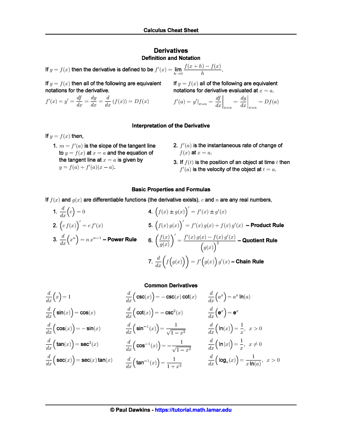 Calculus cheat sheet derivatives - - Studocu