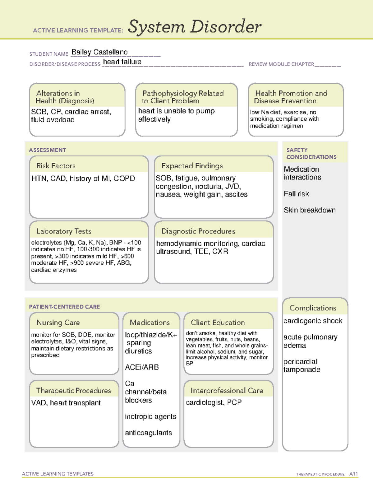 Active Learning Template Heart Failure ACTIVE LEARNING TEMPLATES 