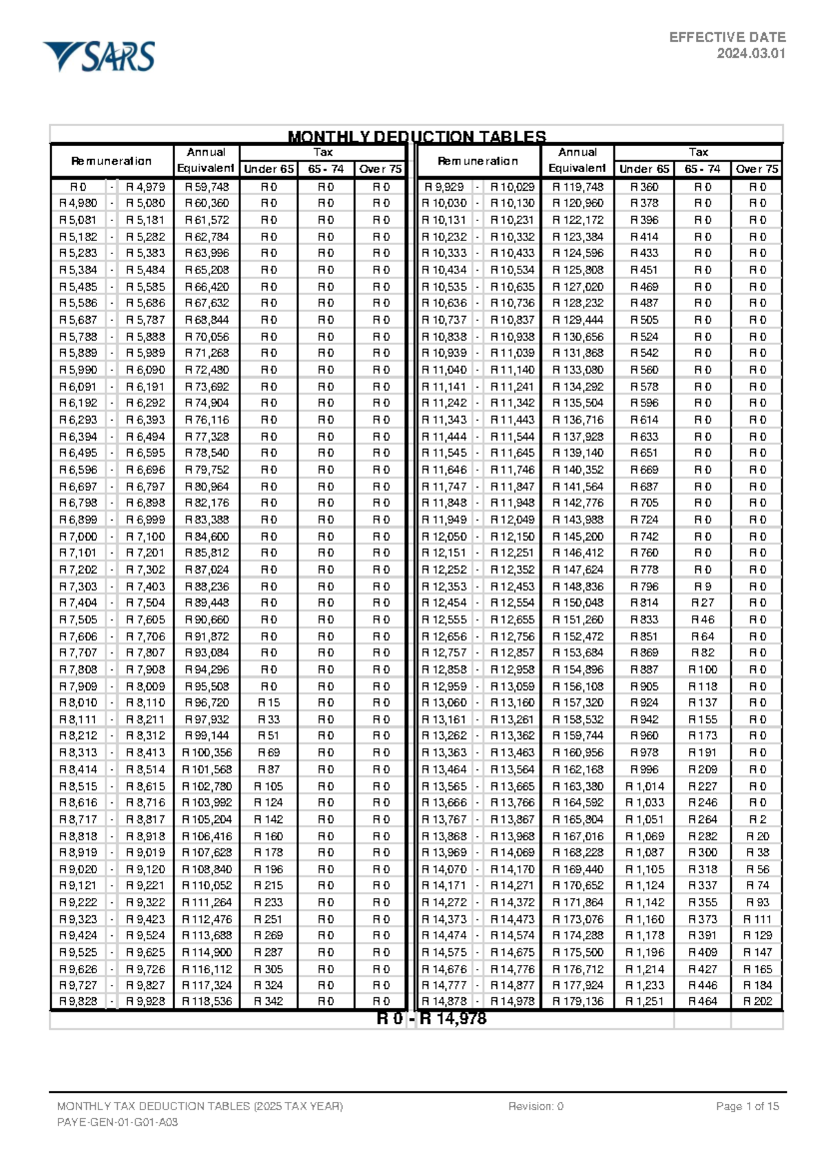 PAYE GEN 01 G01 A03 2025 Monthly Tax Deduction Tables External Annexure