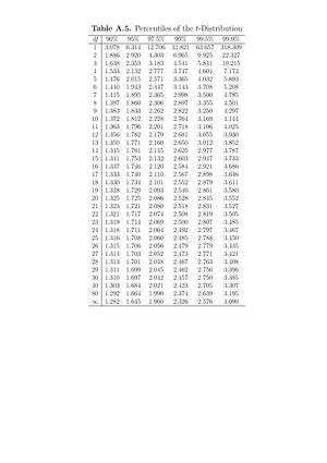 LAB 1 stat 401 Chad Okon - lab 1 stat 401 - Chad Okon STAT 401 LAB 1 p ...