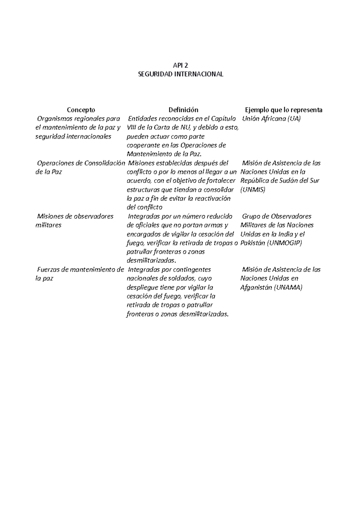 API2 Seguridad INT - Apis - API 2 SEGURIDAD INTERNACIONAL Concepto ...