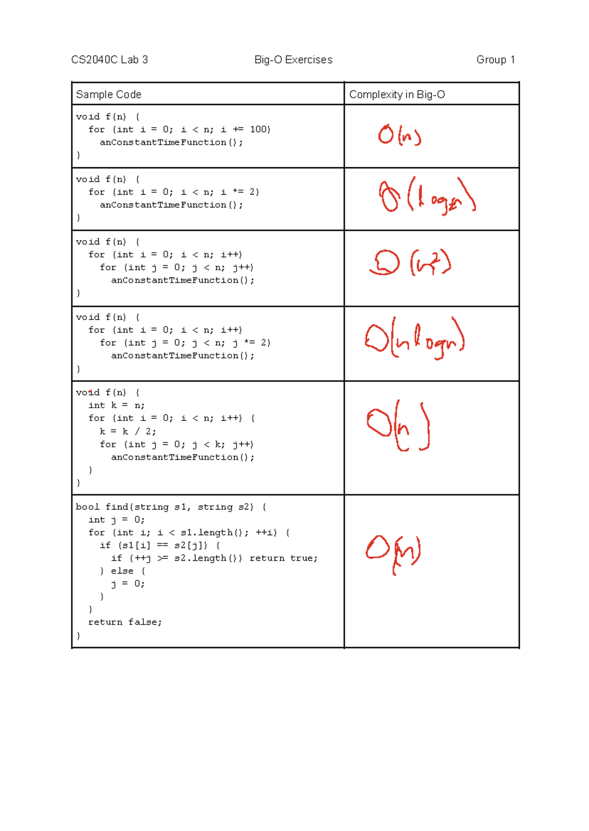 CS2040C Lab 3 Big-O Worksheet - CS 2040 C Lab 3 Big-O Exercises Group 1 ...