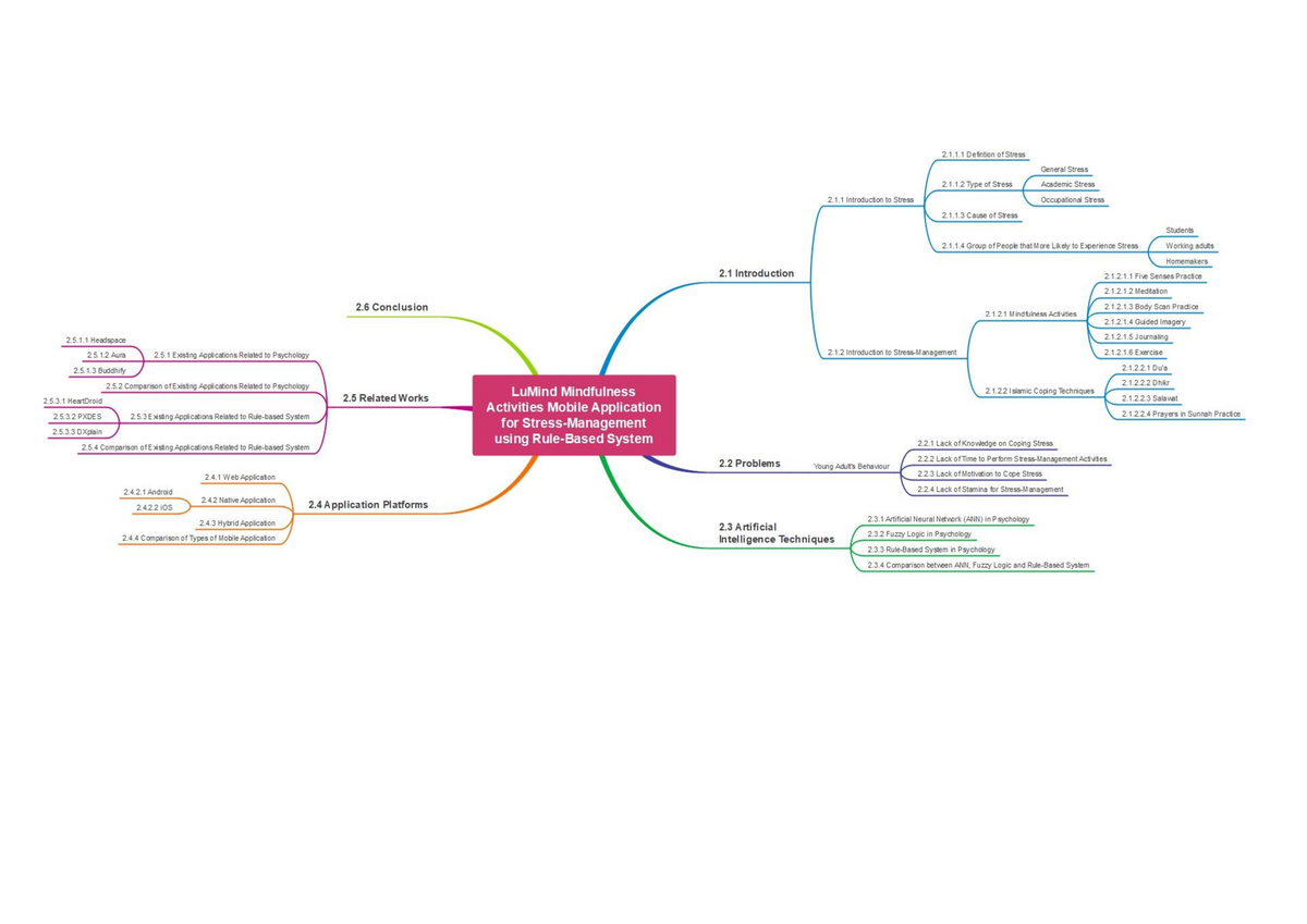 Literature Review Diagram for Final Year Project - Computer Science ...