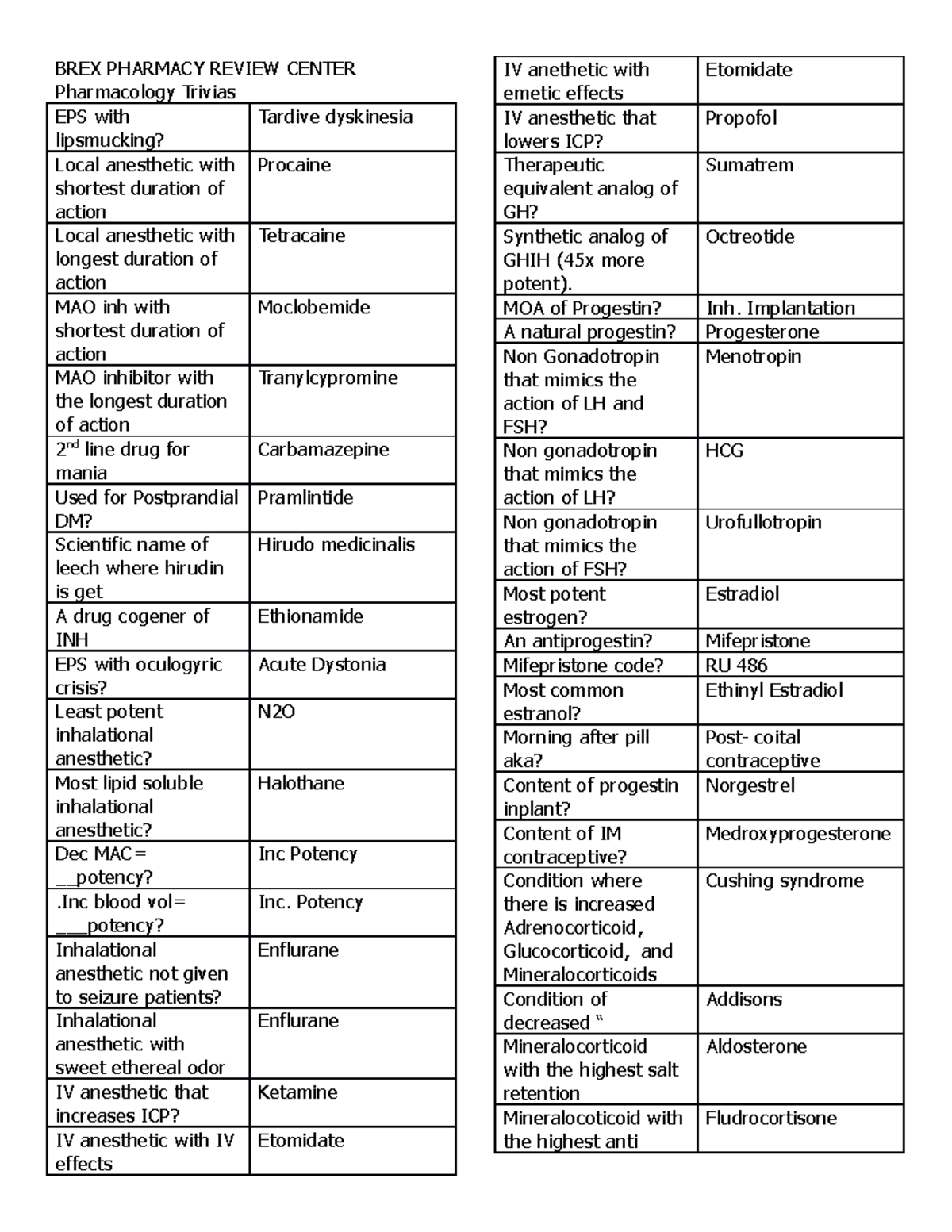 PCOL TRivias 2 - BREX PHARMACY REVIEW CENTER Pharmacology Trivias EPS ...