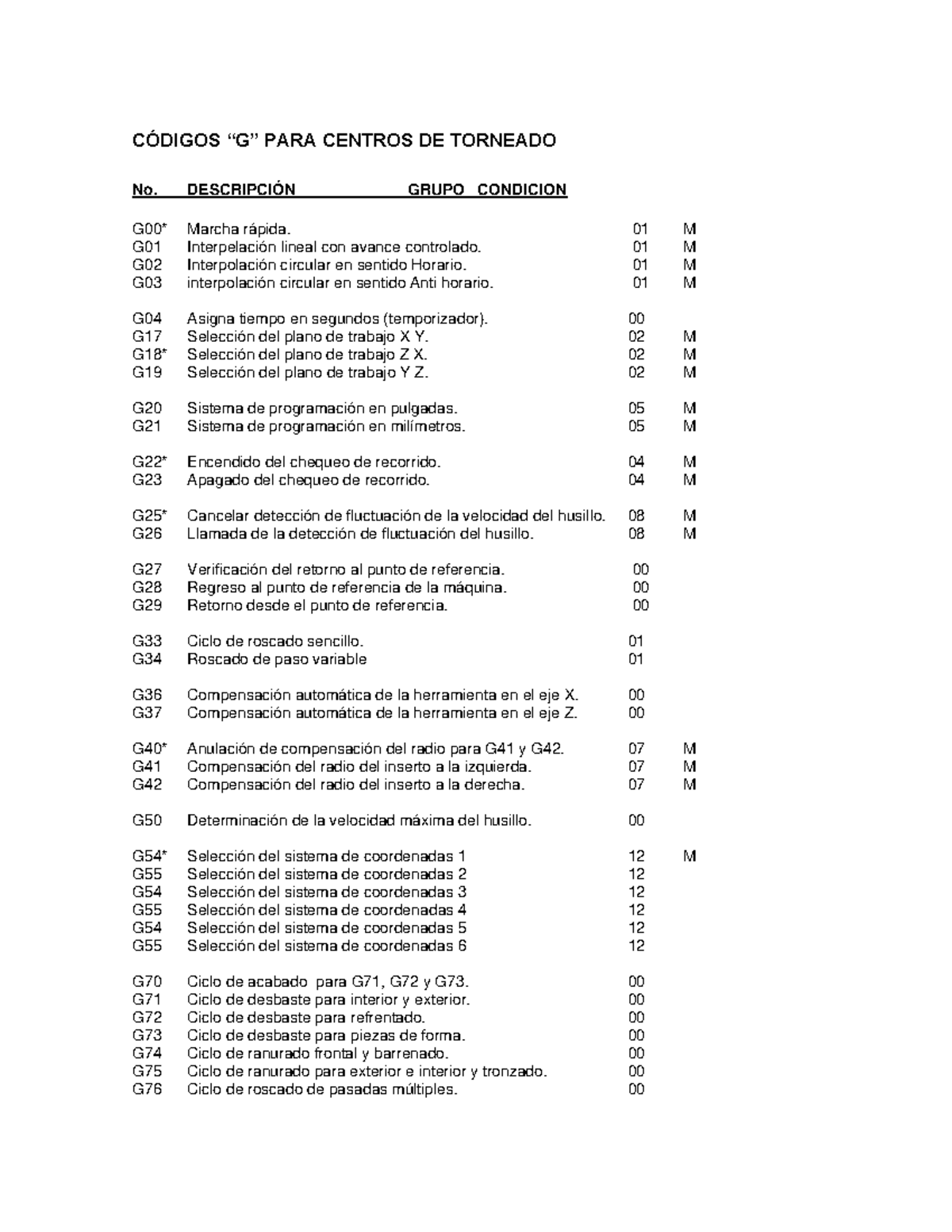 Codigos g y m - Resumen Manufactura Integrada por Computadora - CÓDIGOS ...
