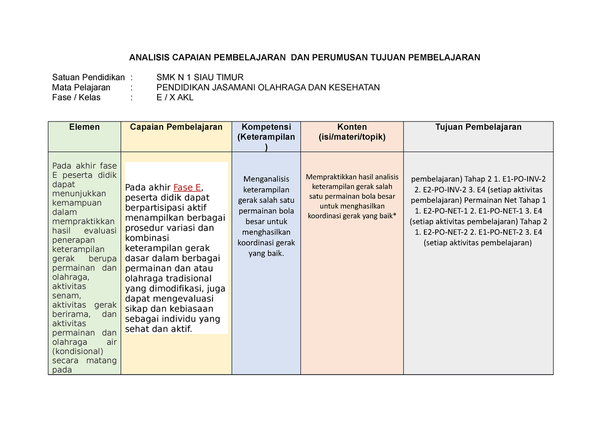 Analisis Capaian Pembelajaran DAN Perumusan Tujuan Pembelajaran ...