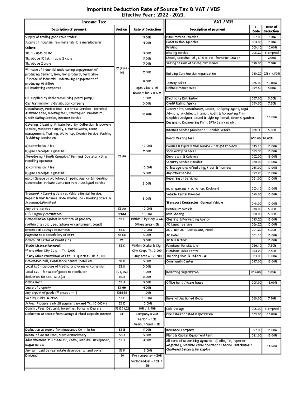 Rate of Tax & VAT (2022 2023) Important Deduction Rate of Source