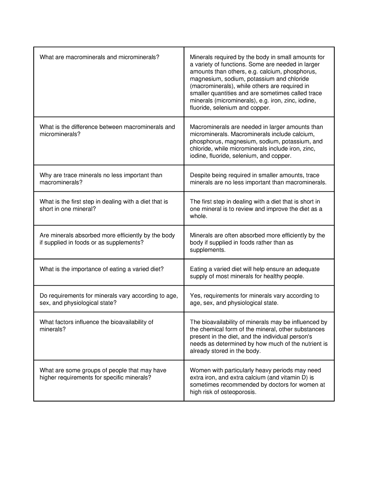 Macrominerals and microminerals - Some are needed in larger amounts ...