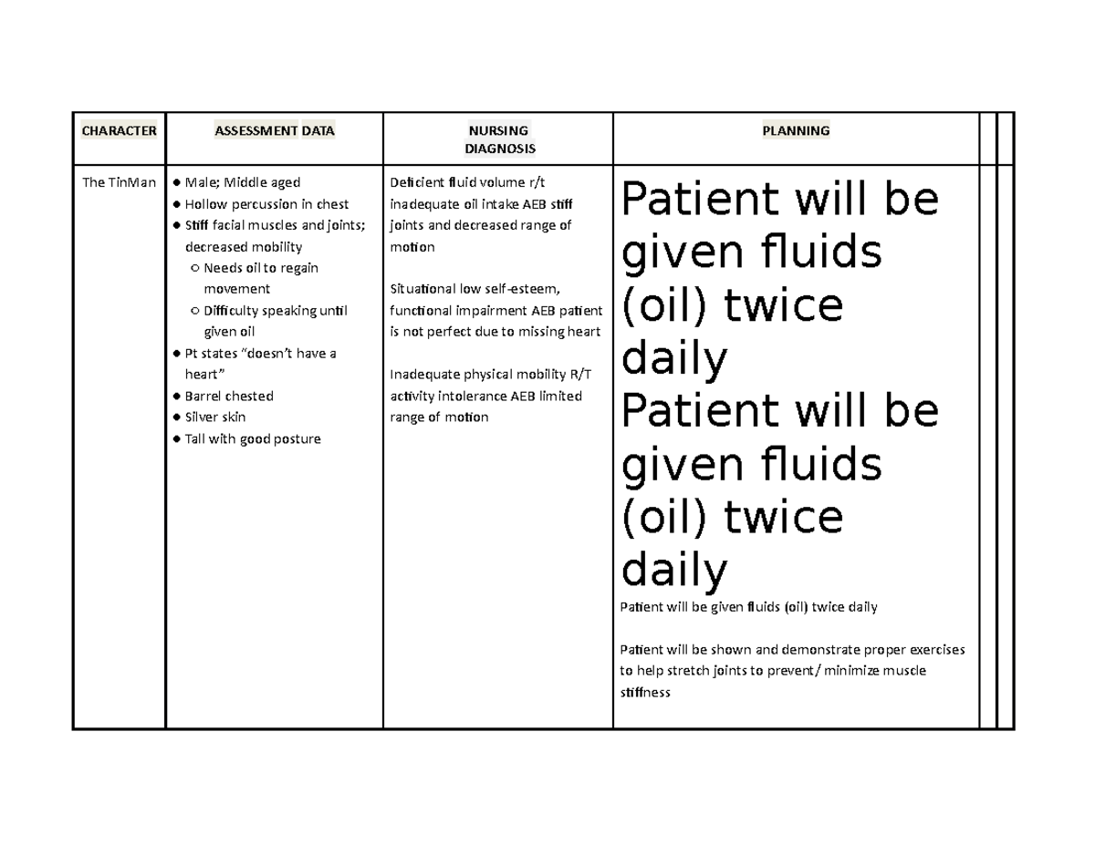 Adpie Wizard OF OZ ASSESSMENT - CHARACTER ASSESSMENT DATA NURSING ...