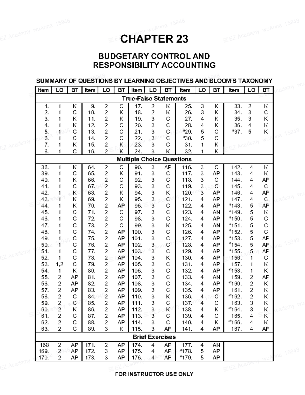 Ch23 -pratice problem set - CHAPTER 23 BUDGETARY CONTROL AND ...