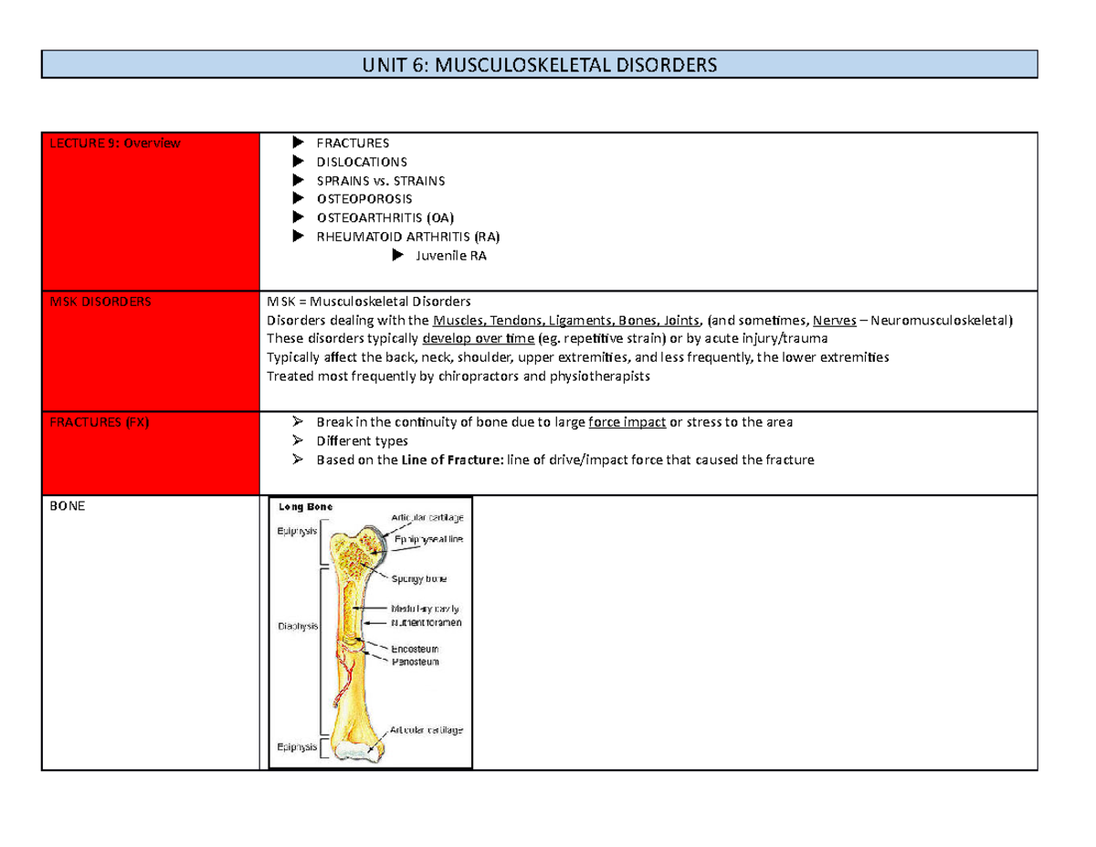 Week 11 musculoskeletal disorders notes UNIT 6 MUSCULOSKELETAL
