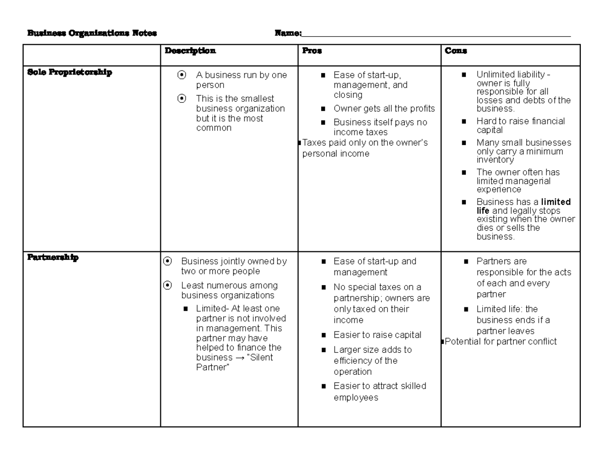 3.1 Bus. Organizations Notes - Business Organizations Notes - Studocu