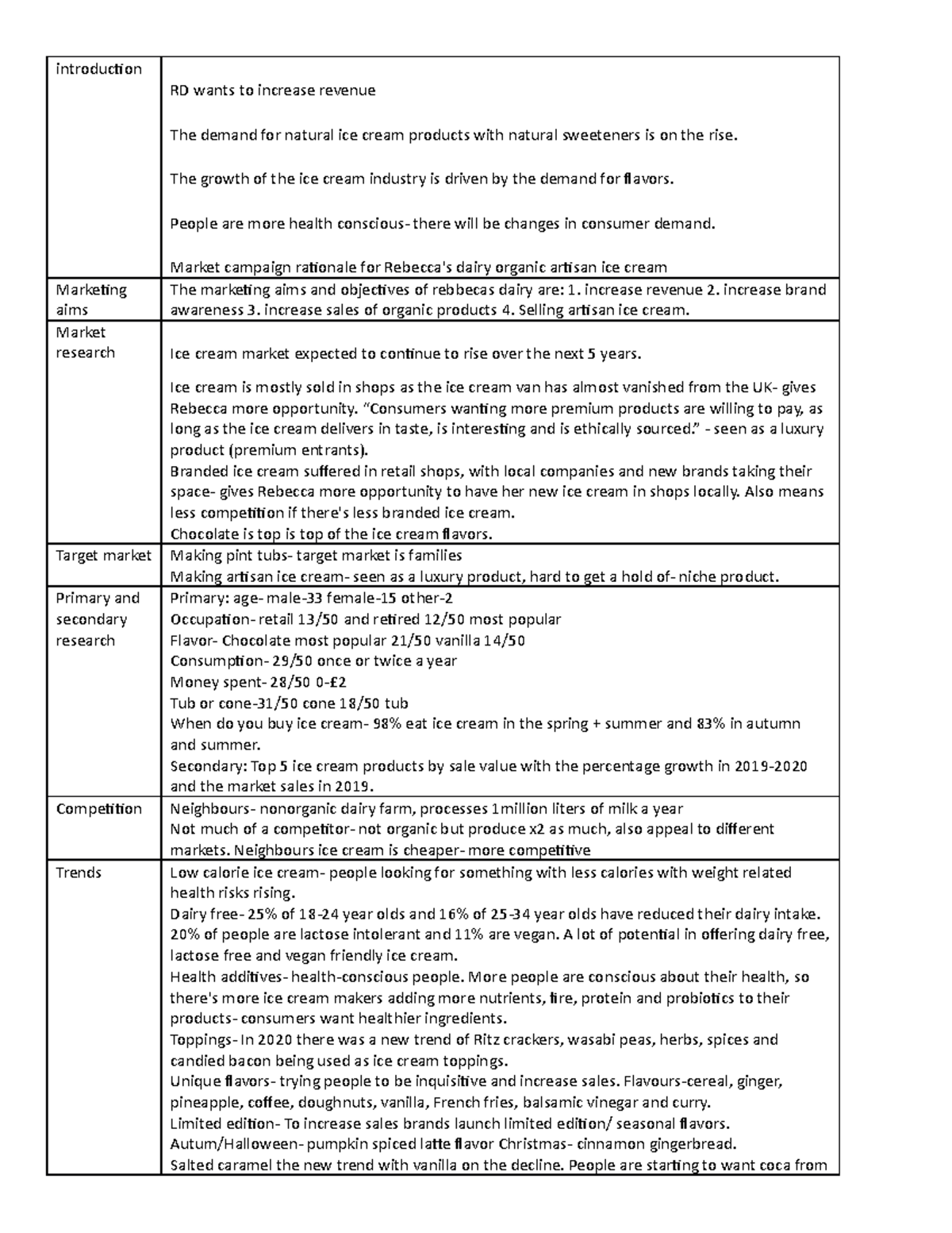 Rebbecas dairy notes and ice cream market - introduction RD wants to ...