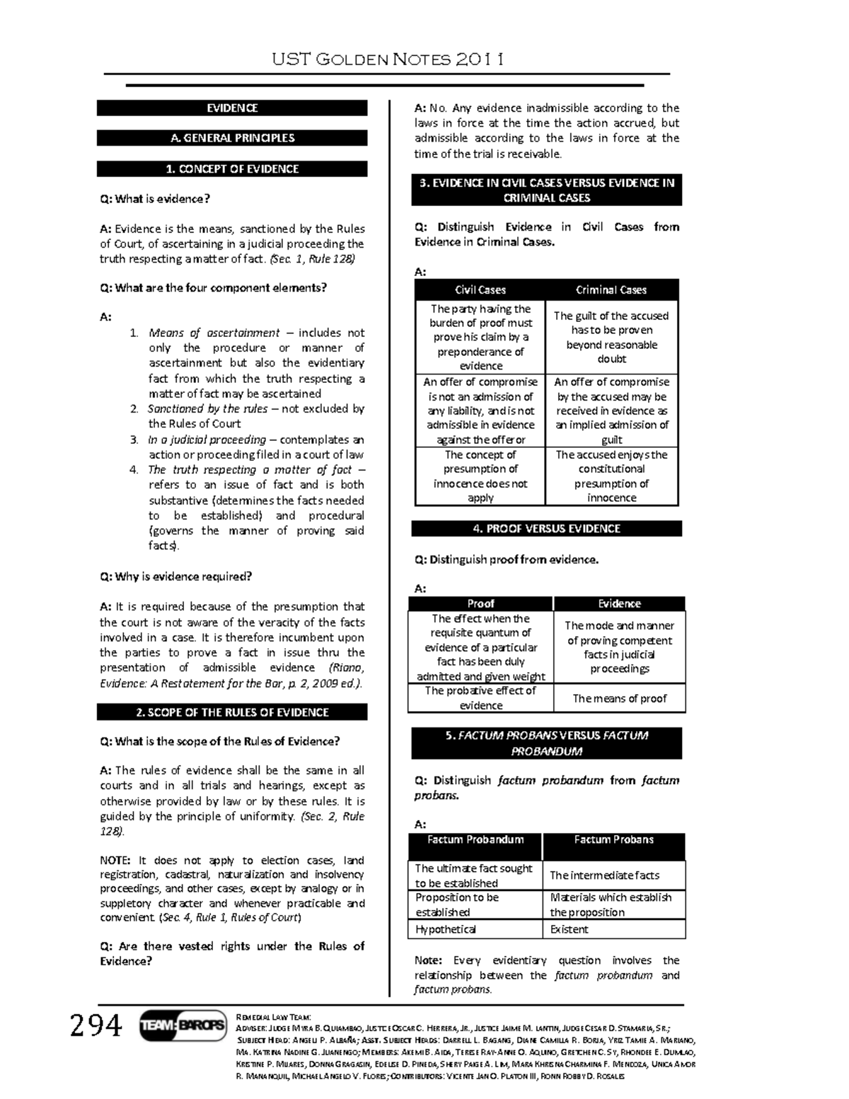 CLJ 5 Evidence UST - UST GOLDEN NOTES 2011 294 REMEDIAL LAW TEAM ...