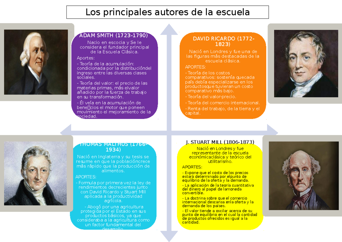 LOS Principales Autores DE LA Escuela Clasica - ADAM SMITH (1723-1790
