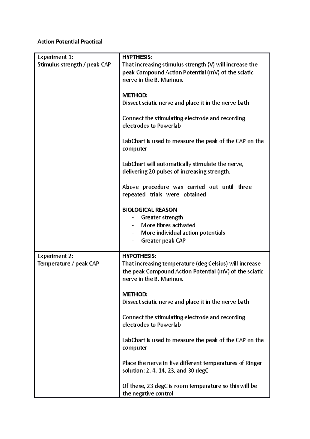 Practical BIOL1040 - Action Potential Practical Experiment 1: Stimulus ...