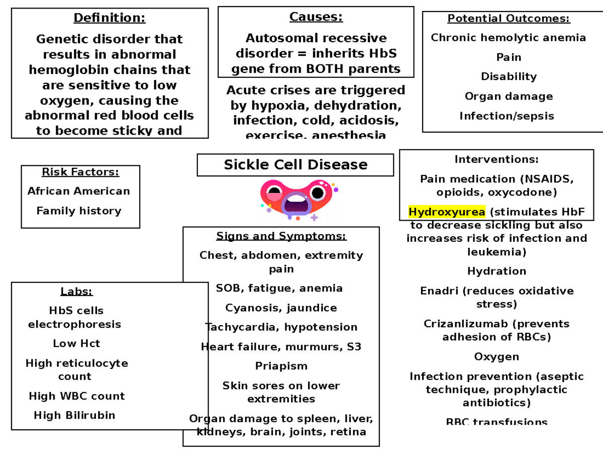 Sickle Cell Disease Concept Map - Sickle Cell Disease Labs: HbS cells ...