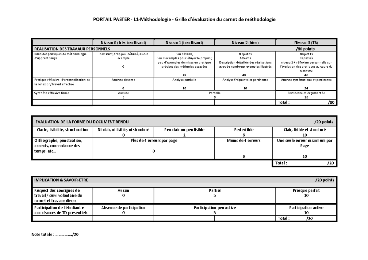 Grille Valuation Carnet De Methodologie Portail Paster L